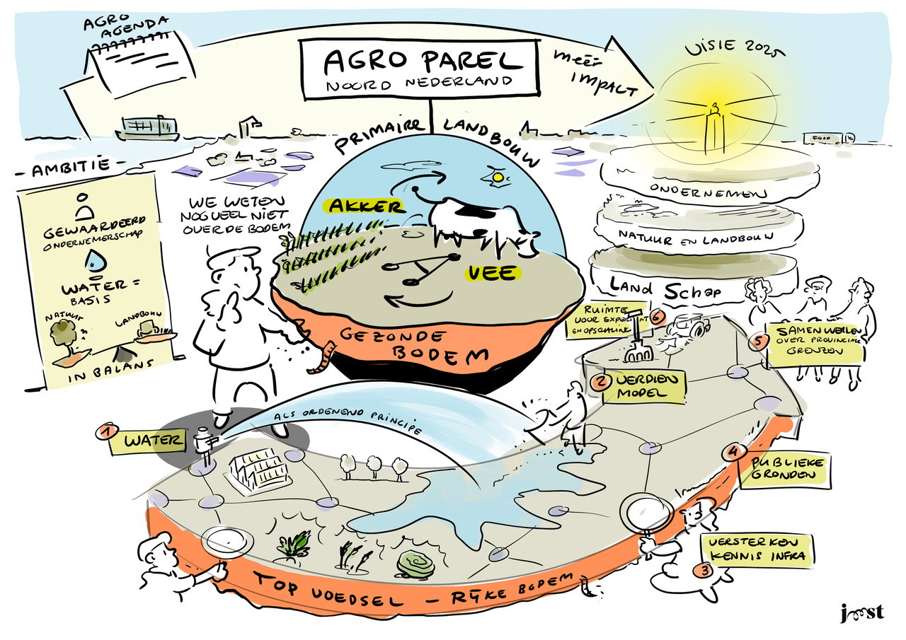 03 Co-visual v1 – Agro Parel kopie